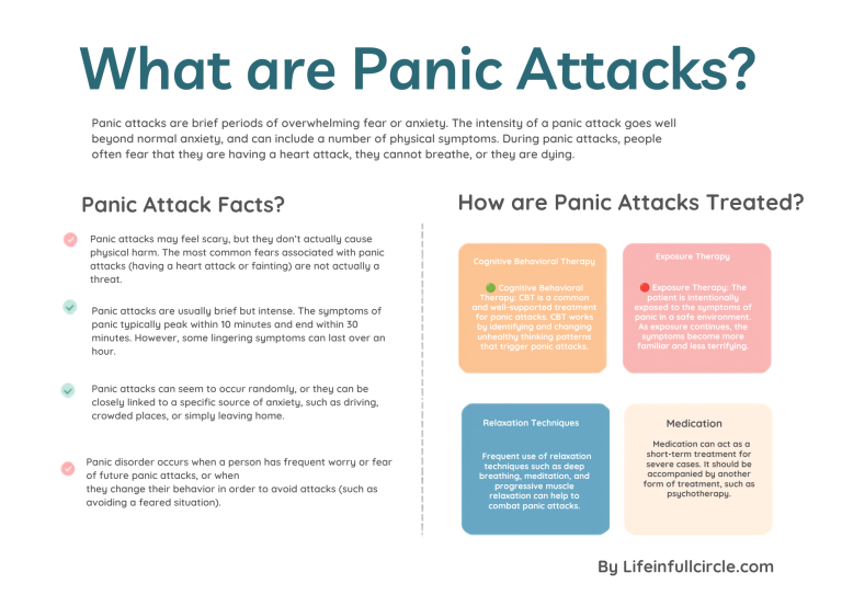 Panic attacks worksheet