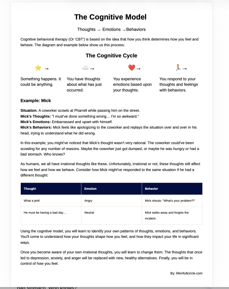 The Cognitive Model of Cognitive behavioral therapy (CBT)