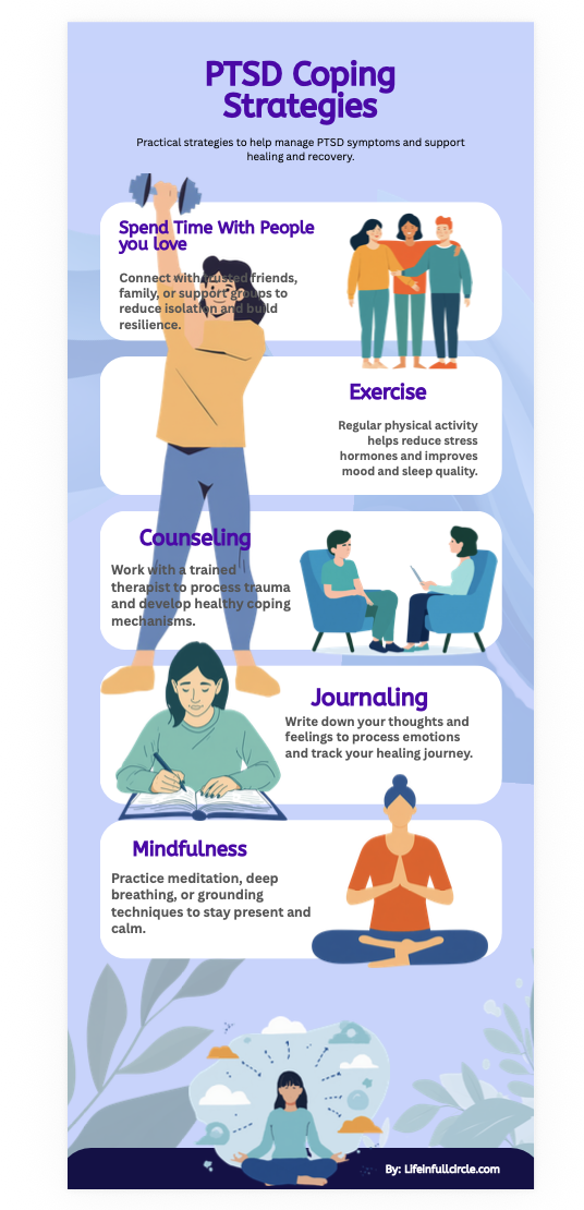 PTSD copying strategies