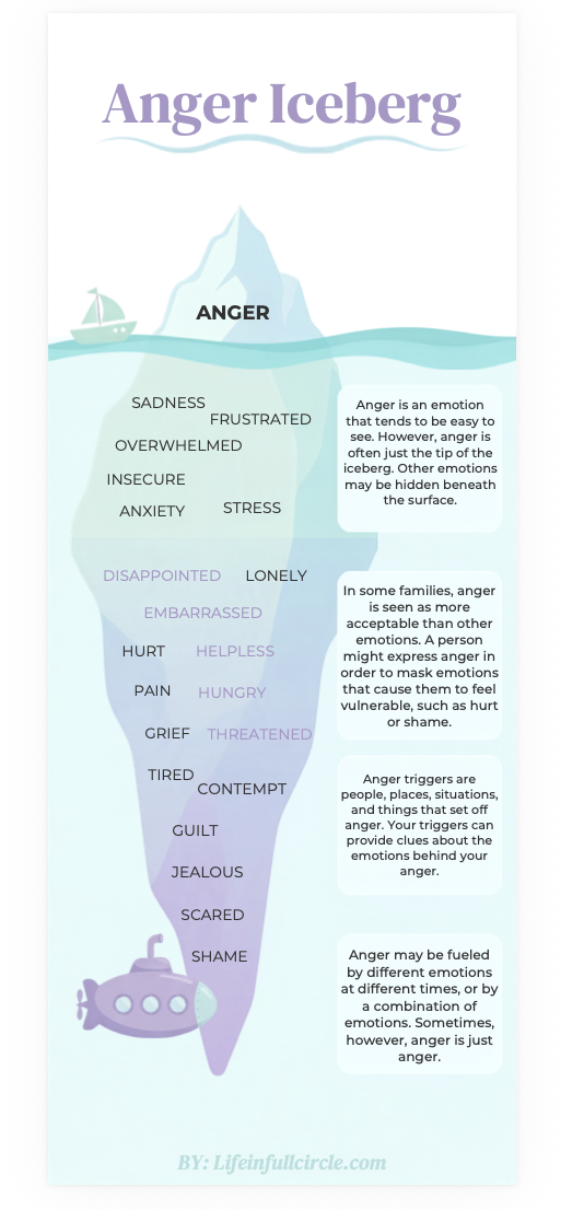 Anger Management