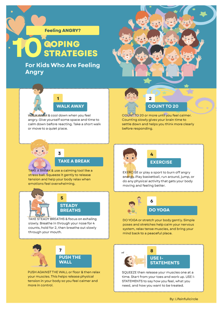 Anger Management Skills for kids